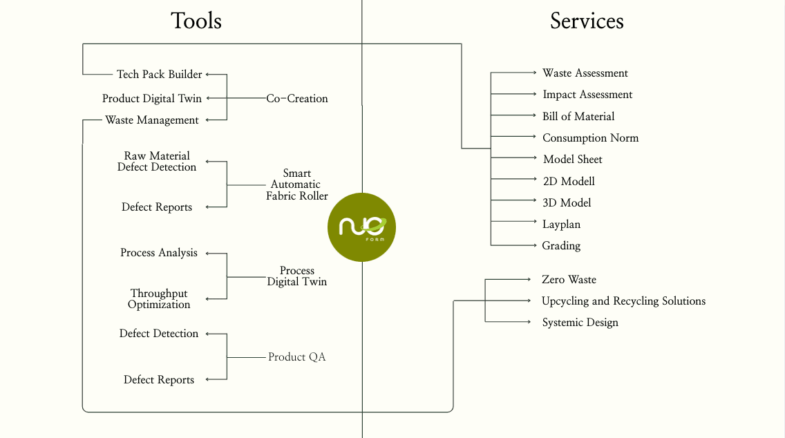 nuoform-architecture
